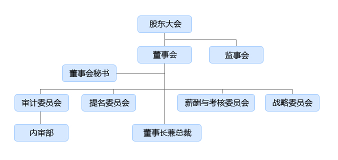 jiagou