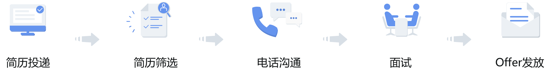 流程 (1)